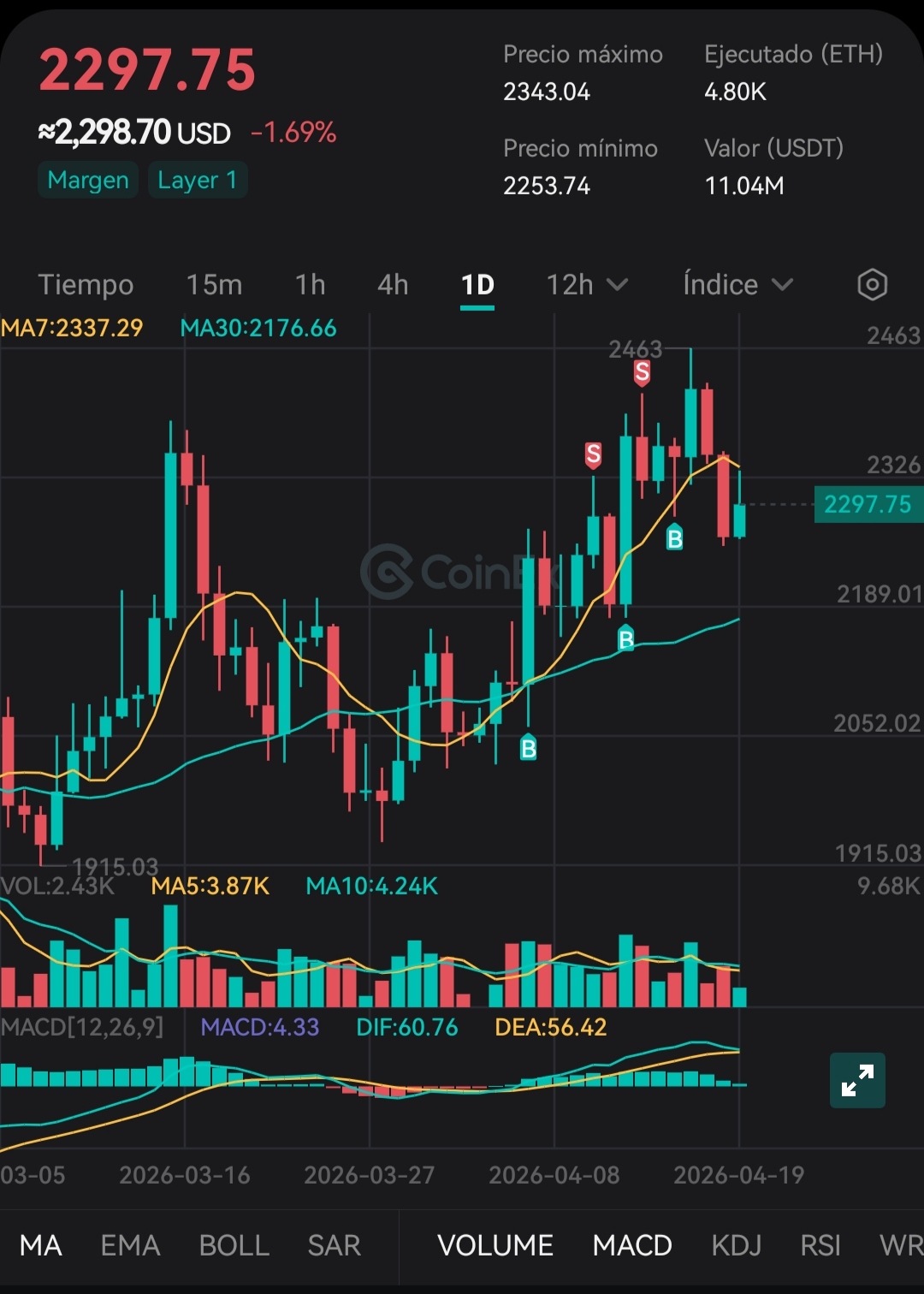 El trading de criptomonedas se ha convertido en una de las formas más populares de generar ingresos